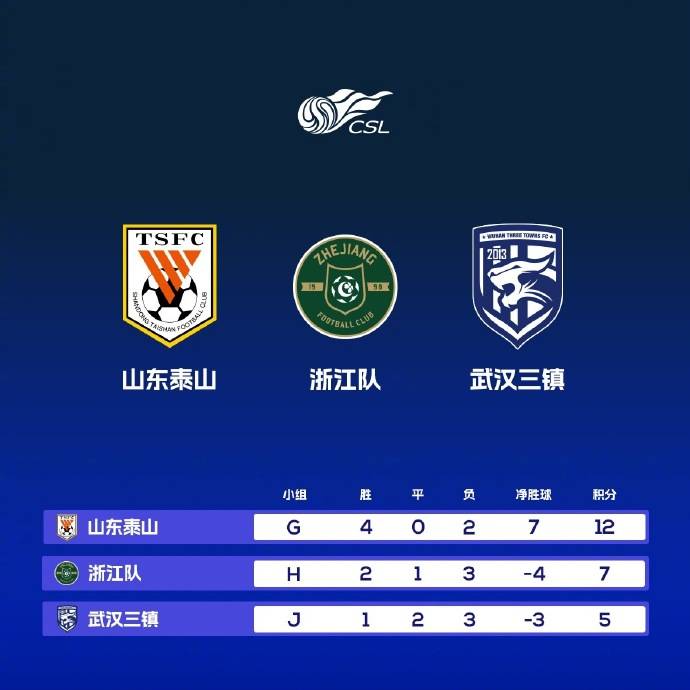 国内联赛成绩不佳，球队备战亚冠如何应对