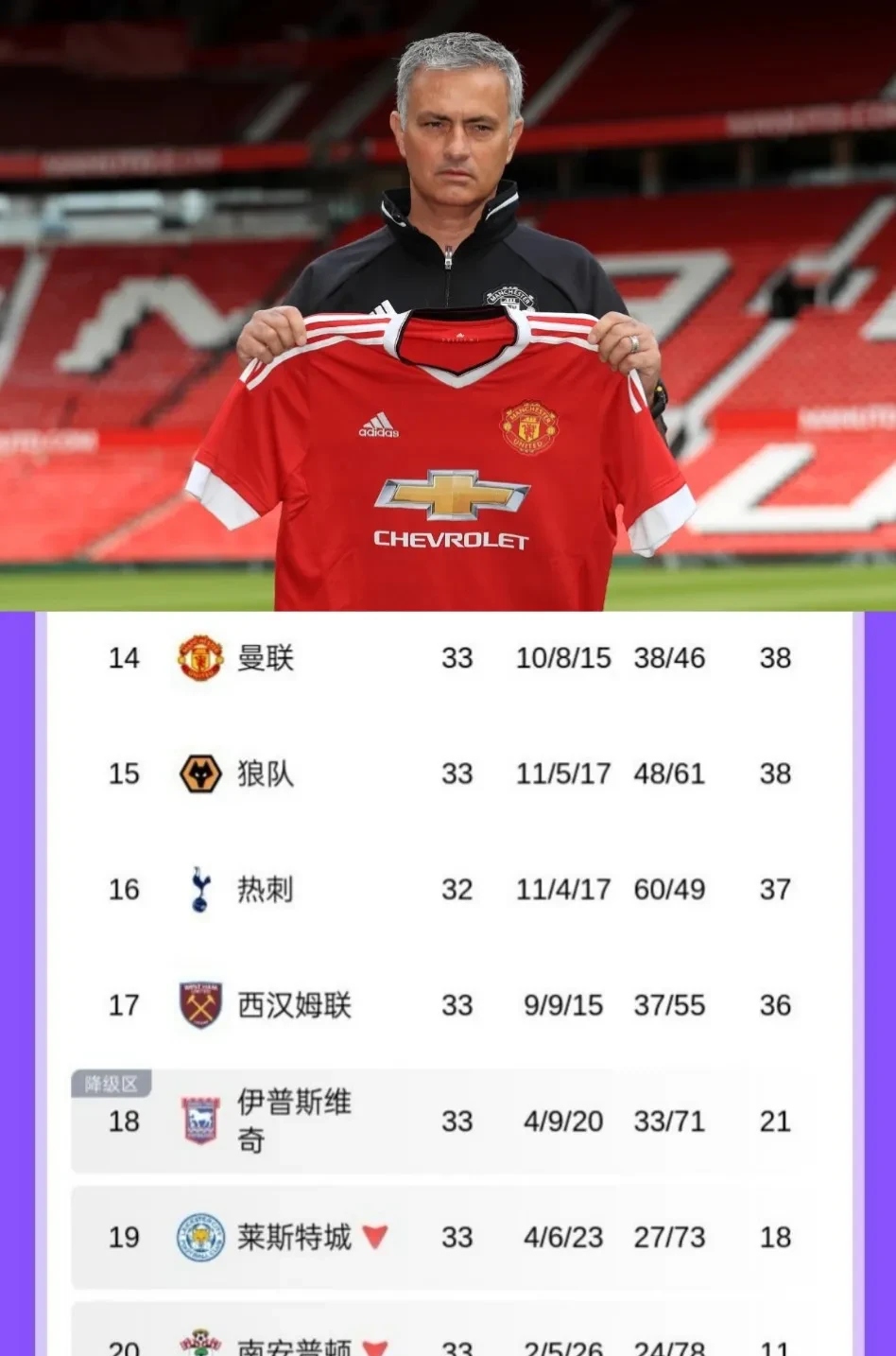 包含曼联战绩喜人，稳步前进前途无边的词条