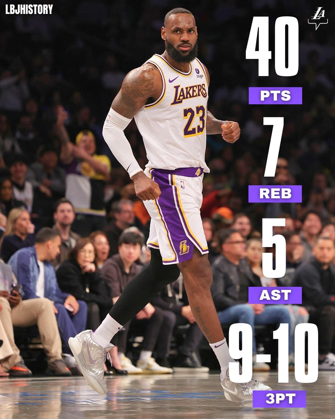 詹姆斯大幅提高投篮命中率，湖人获胜战绩飙升的简单介绍