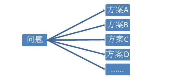 经验不足影响比赛，球队需寻求解决方案