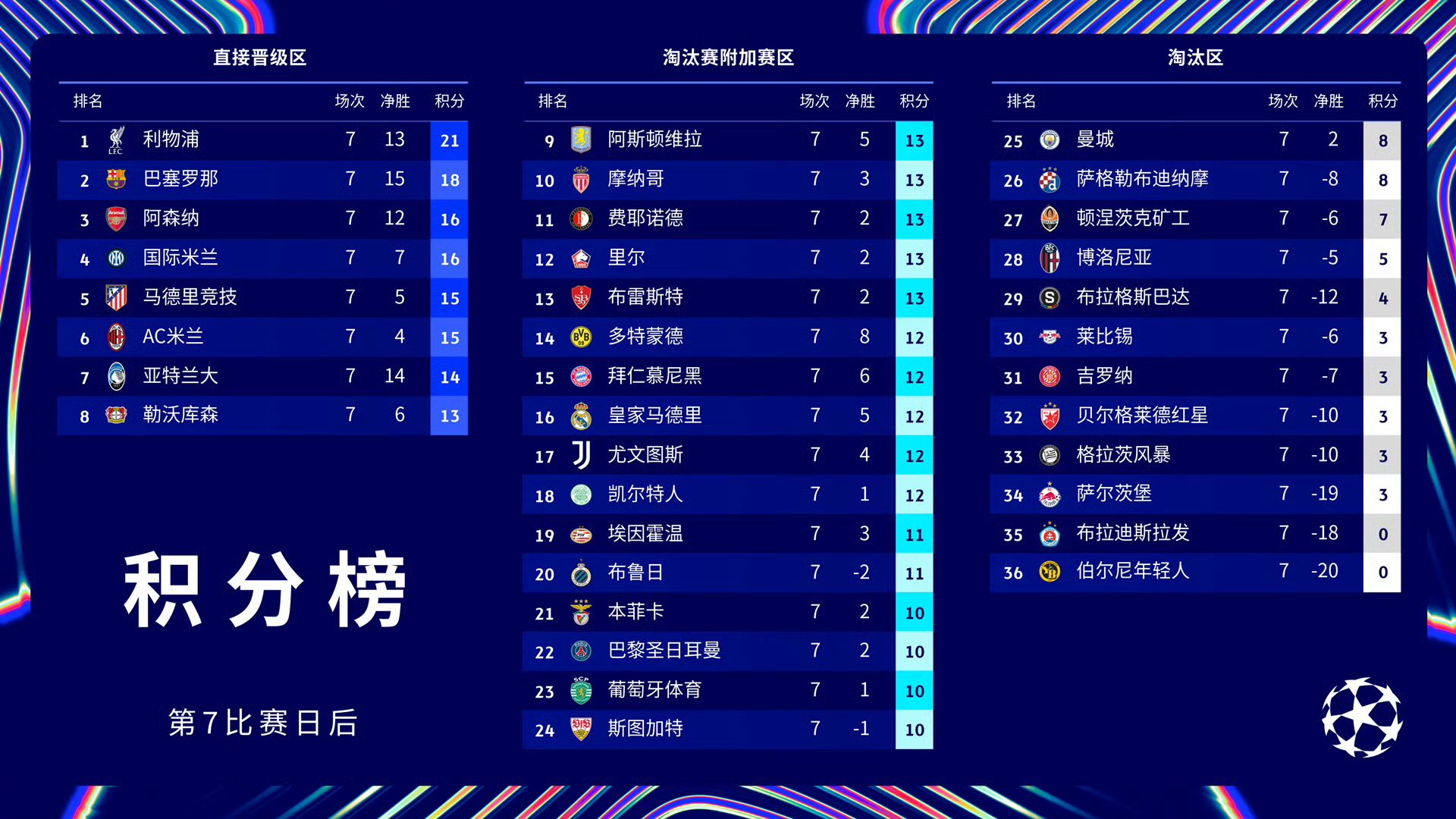 那不勒斯客场不敌巴黎圣日耳曼，输球无缘的简单介绍