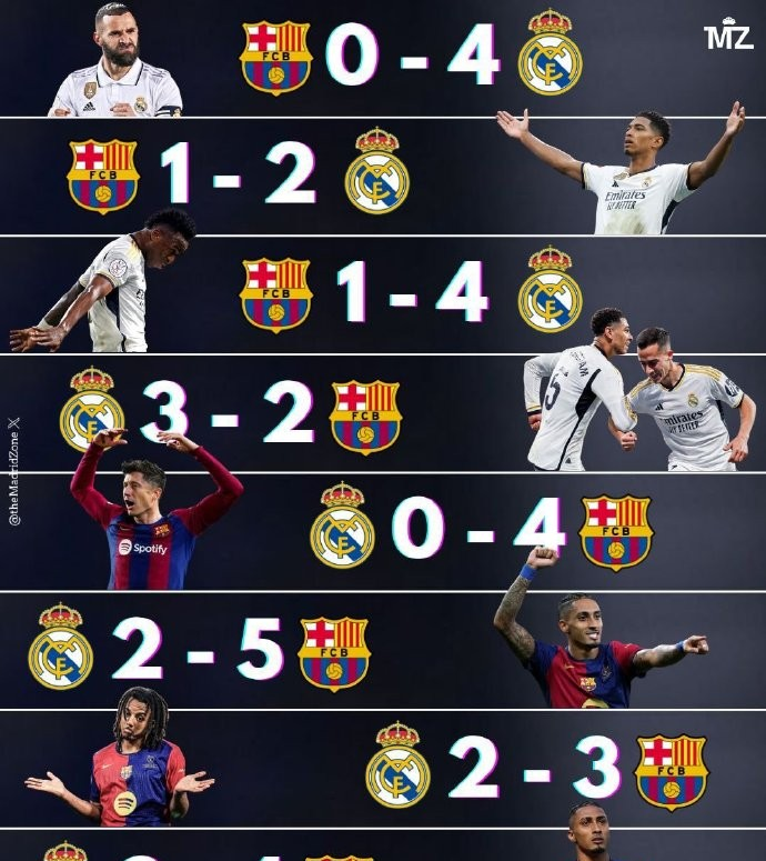 巴萨意图拿下三分,面对来势汹汹的对手的简单介绍 巴萨意图拿下三分,面对来势汹汹的对手的简单介绍