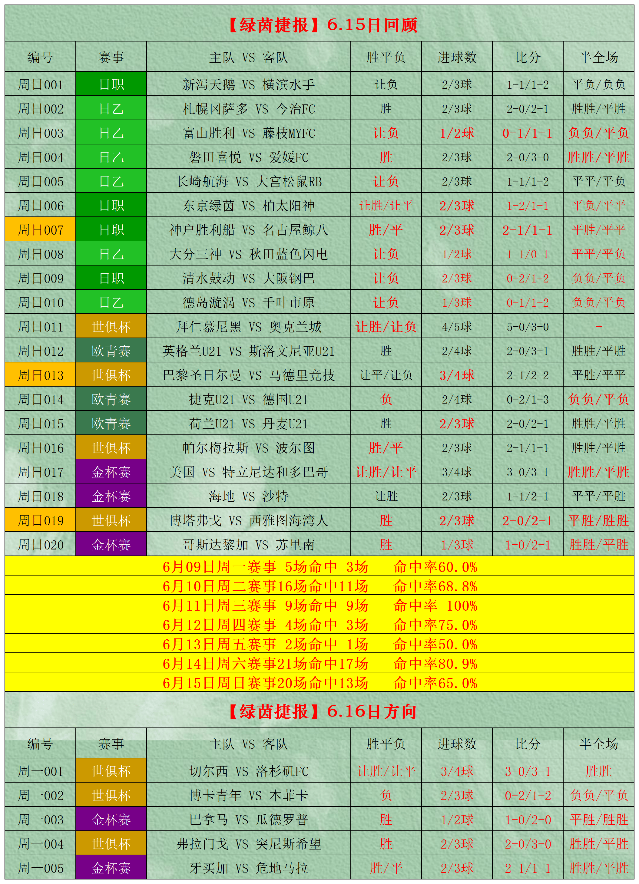包含本周末比赛预测，球队实力将决定胜负的词条